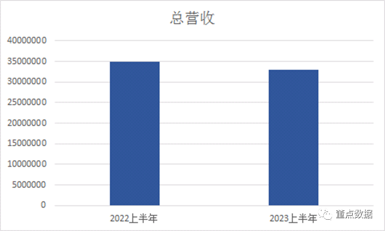 数据会说谎？带你识别九种常见的数据陷阱